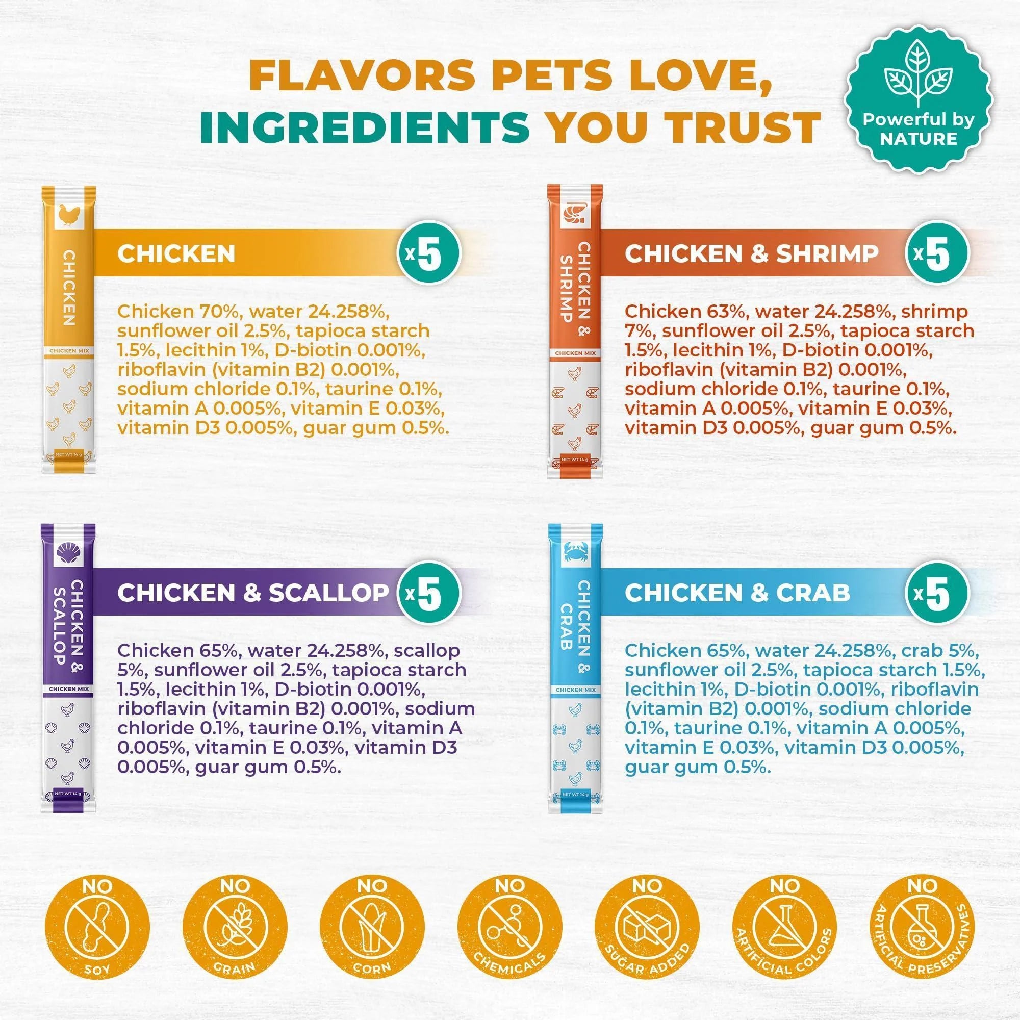 Lickable Cat Treats Squeeze Tubes 20 Sticks Chicken Skin & Coat Multivitamin