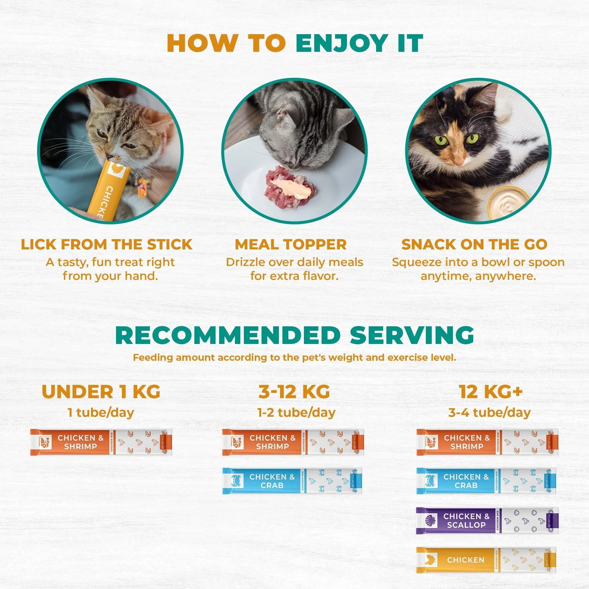Lickable Cat Treats Squeeze Tubes 20 Sticks Chicken Skin & Coat Multivitamin