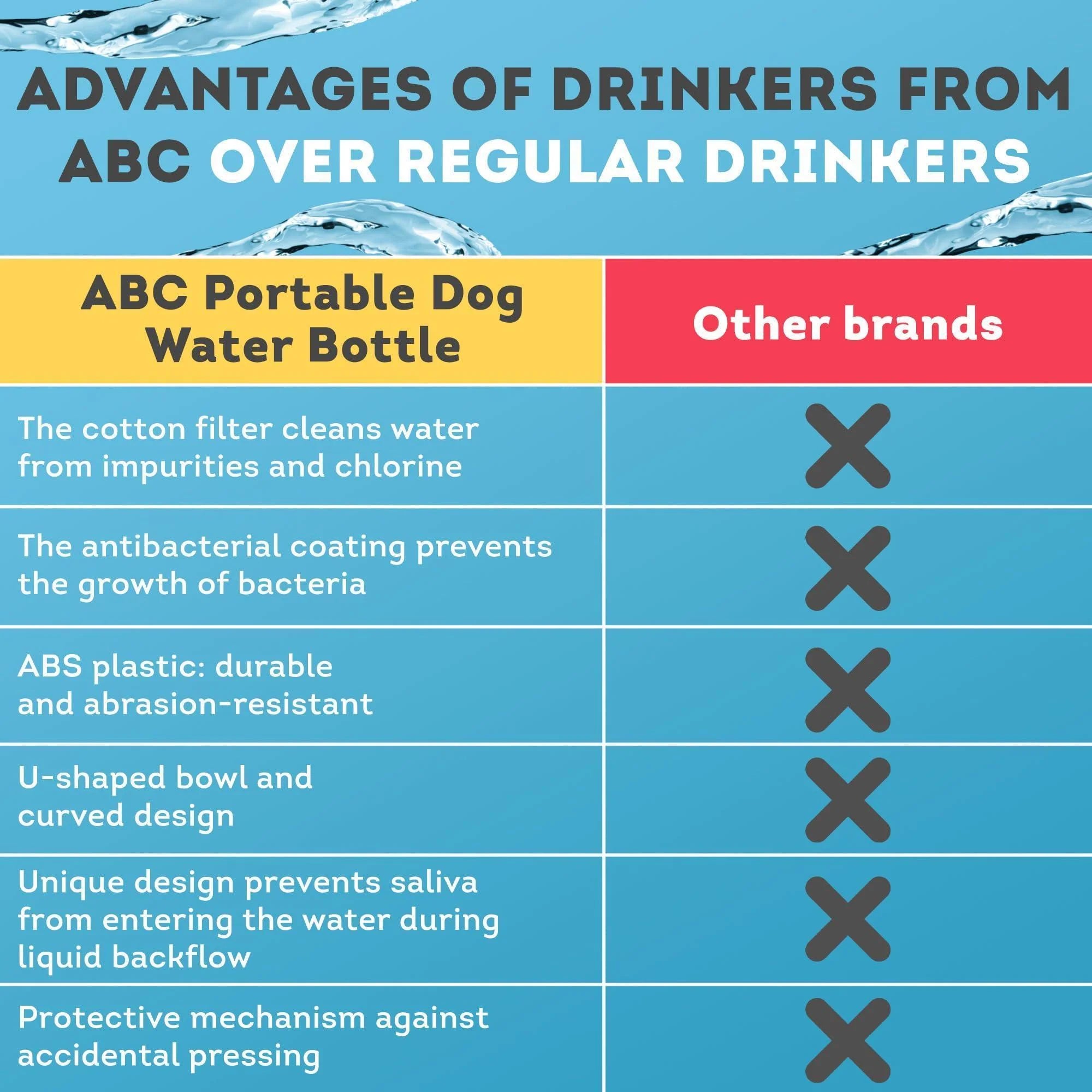 Portable Dog Water Bottle Dispenser 12 Oz Silicone Strap & Filter