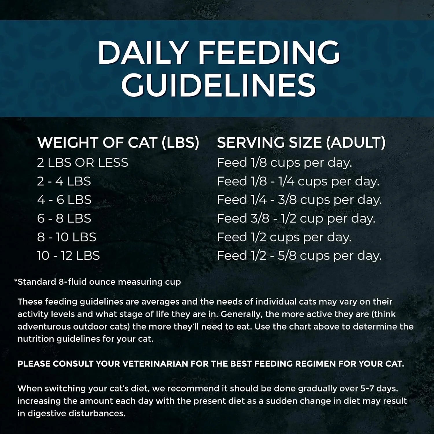 Cat Market Fresh Salmon Recipe,Dry Cat Food, 10Lb Bag