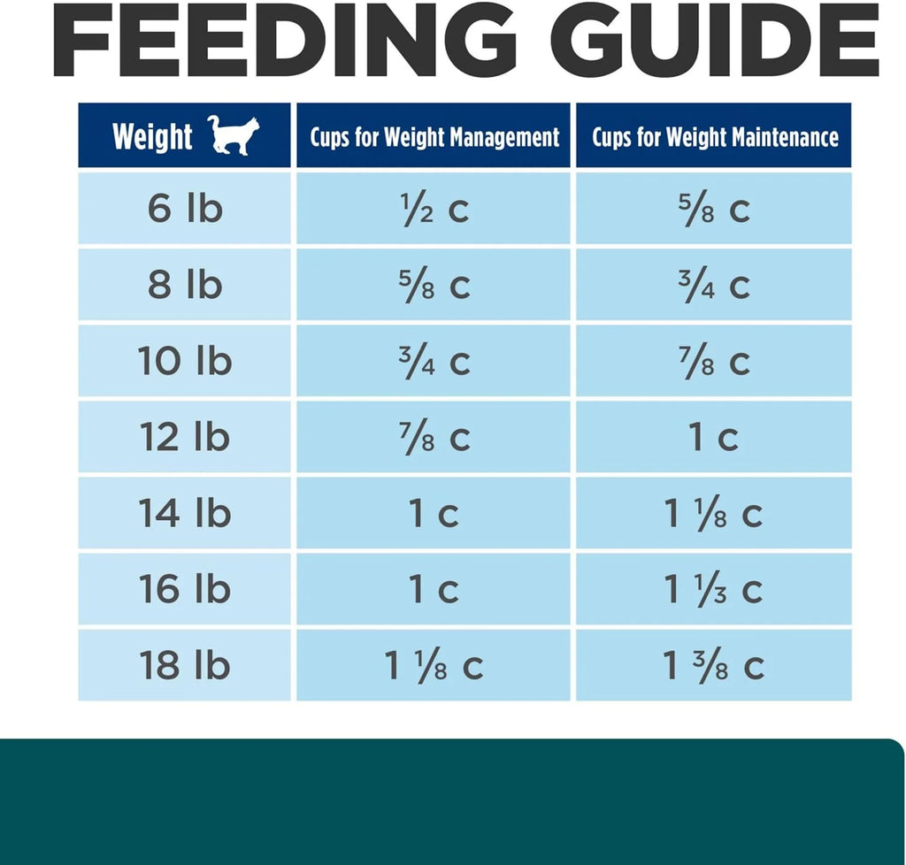 Multi-Benefit Digestive/Weight/Glucose/Urinary Management Chicken Flavor Dry Cat Food, Veterinary Diet, 4