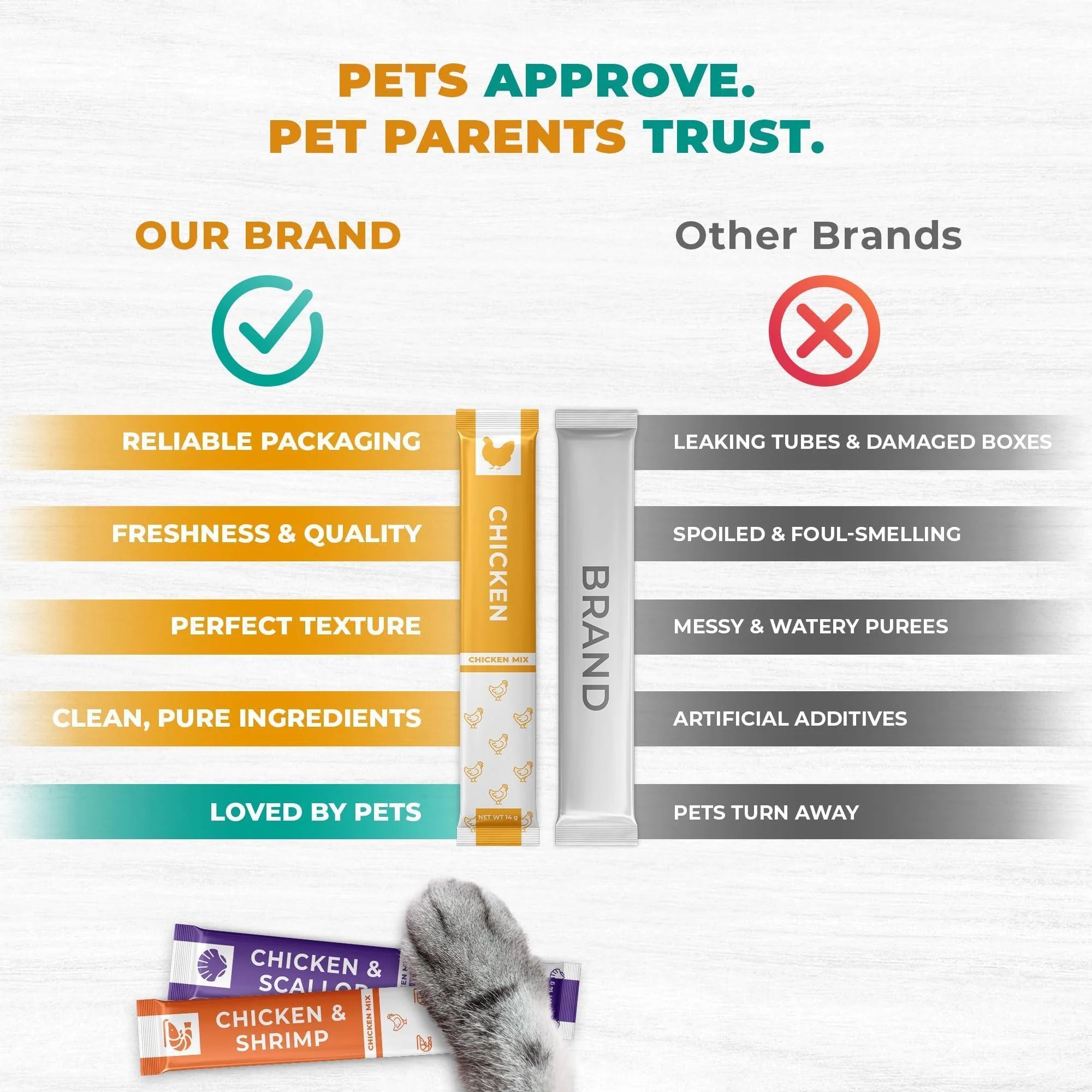 Lickable Cat Treats Squeeze Tubes 20 Sticks Chicken Skin & Coat Multivitamin