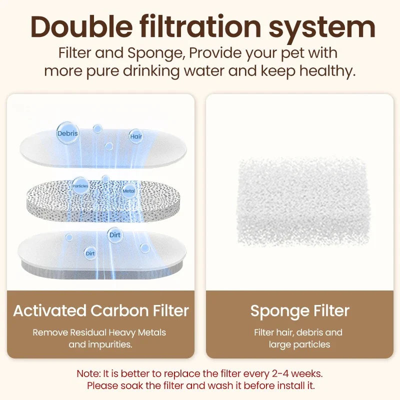 ROJECO Stainless Steel Cat Water Fountain Automatic Pet Drinking Fountain for Cat Dogs Drinker Rechargeable Pet Water Purifier